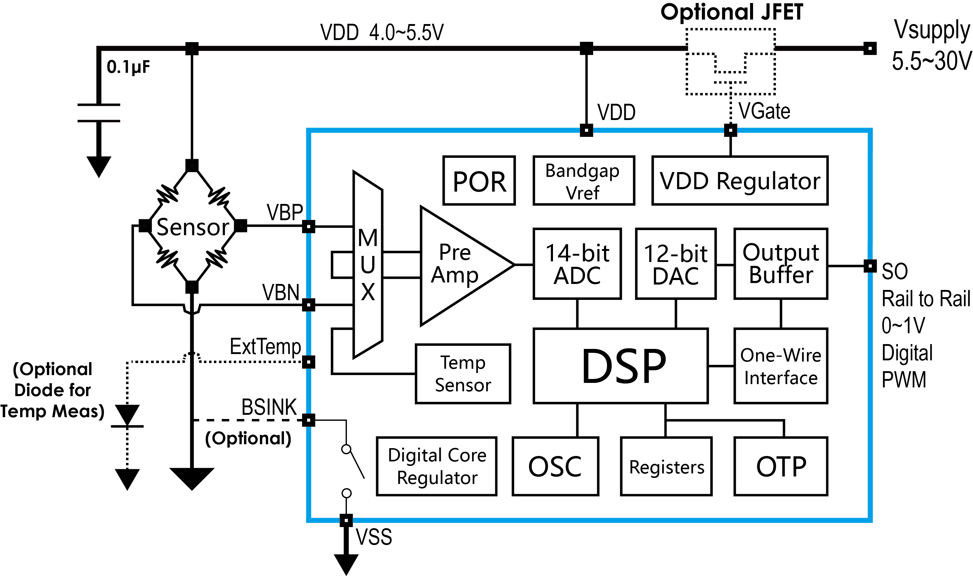 傳感器|信號調理芯片|集成電路設計|芯片 傳感器|信號調理芯片|集成電路設計|芯片