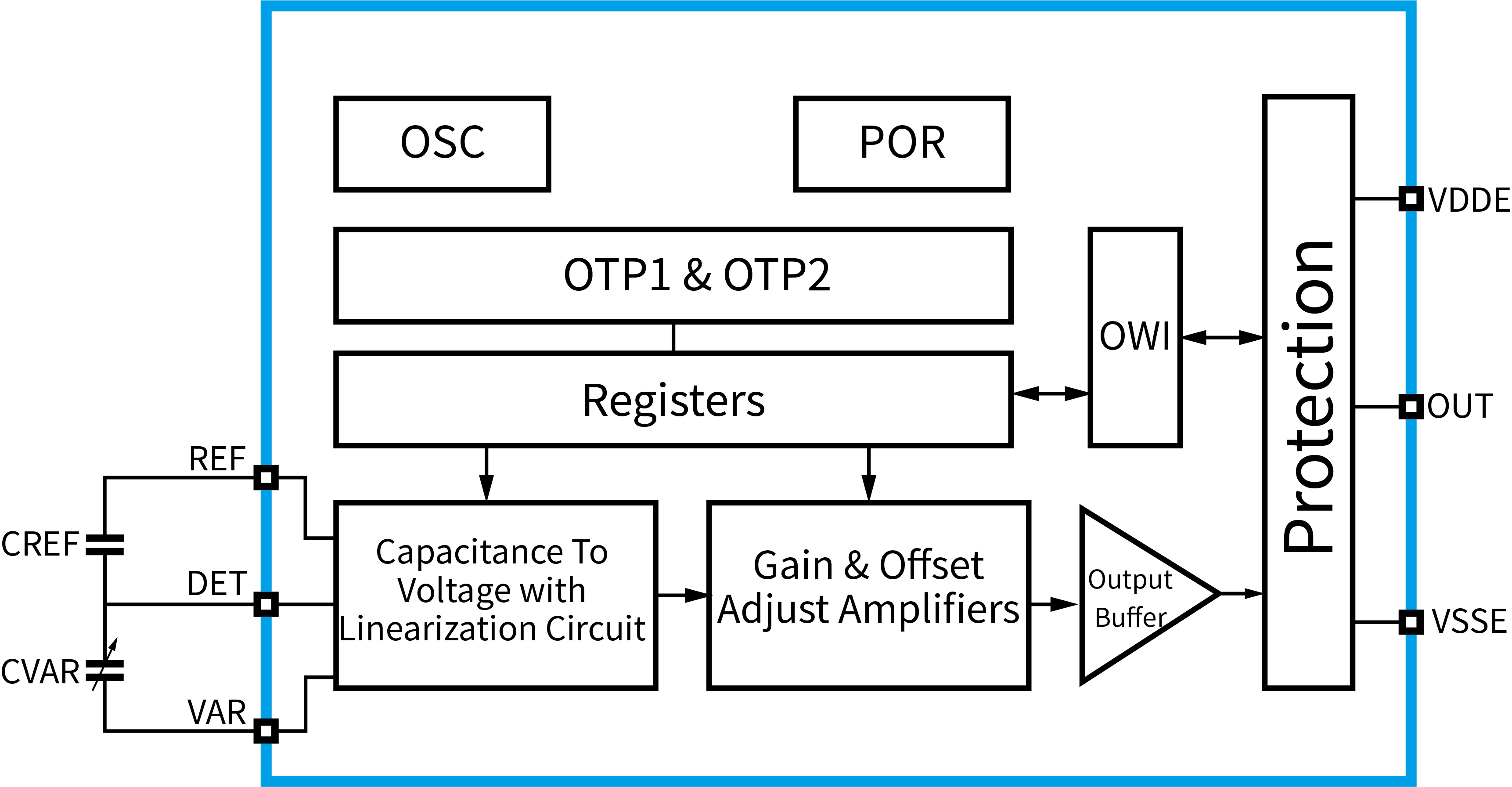 傳感器|信號調理芯片|集成電路設計|芯片 傳感器|信號調理芯片|集成電路設計|芯片
