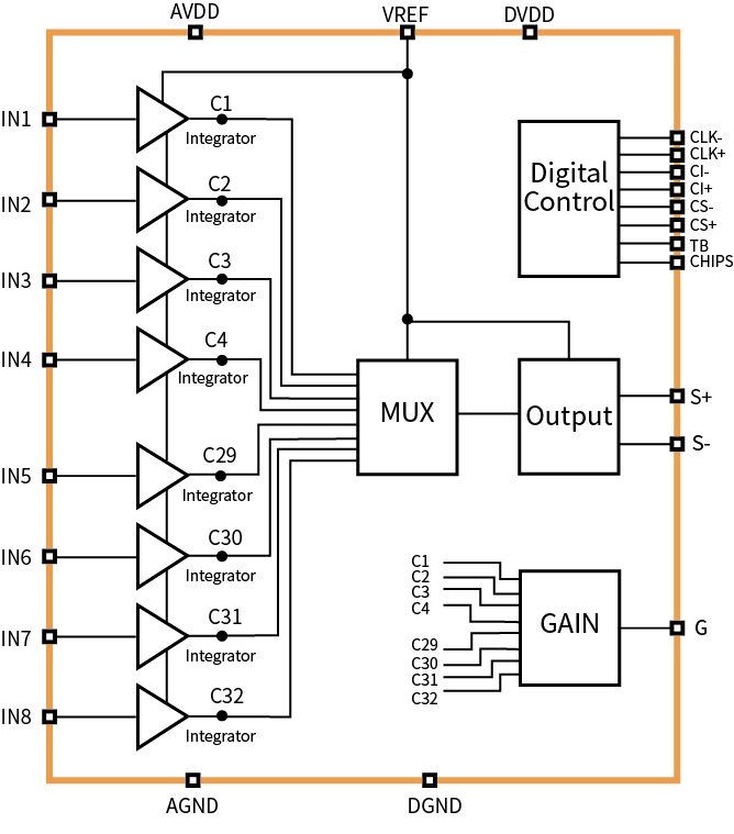 傳感器|信號(hào)調(diào)理芯片|集成電路設(shè)計(jì)|芯片 傳感器|信號(hào)調(diào)理芯片|集成電路設(shè)計(jì)|芯片