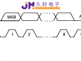 IIC&SPI通信，“行走”在JHM140X中